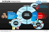Scrum process sprint cycles roles  powerpoint presentation templates
