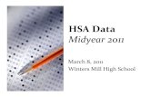 HSA Midyear Data