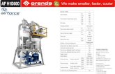 Orenda AirForce®H1D500 Plastics Pulverizer