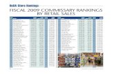 DeCA Store Rankings FISCAl 2009 COMMISSARY RANkINGS bY · PDF file 2020. 4. 29. · 44 | JANUARY 2010 EXCHANGE and COMMISSARY NEWS DeCA Store Rankings 110 Seymour Johnson AFB, N.C.