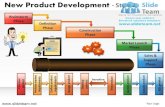 Brainstorming definition phases launch new product development 2 powerpoint ppt templates