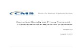 Exchange Reference Architecture Supplement - CMS ... The Exchange Reference Architecture: Foundation