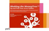 Shaking the MoneyTree¢â€‍¢ - socaltech Shaking the MoneyTree...¢  2016. 12. 30.¢  Shaking the MoneyTree¢â€‍¢
