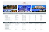 LUXURY HOTELS AND RESORTS 2020. 12. 1.¢  LUXURY HOTELS AND RESORTS UPPER UPSCALE HOTELS AND RESORTS