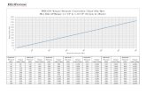 TWH-27N Torque/Pressure Conversion Chart (Nm/Bar) Hex ... ... TWH-54N Torque/Pressure Conversion Chart