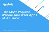 Most Popular iPhone and iPad Apps of All Time
