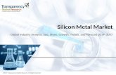 Silicon Metal Market