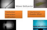 Wave Behavior Reflection Refraction Diffraction Reflection Refraction Diffraction Interference Doppler Effect Interference Doppler Effect