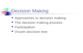 Decision Making Approaches to decision making The decision making process Participation Vroom decision tree