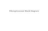 Microprocessor Block Diagram. Microcontroller General Block Diagram