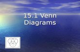 15.1 Venn Diagrams. Venn Diagram Definition of Venn Diagram A Venn diagram is a diagram that uses circles to illustrate the relationships among sets