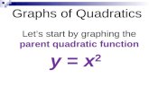 Graphs of Quadratics Letâ€™s start by graphing the parent quadratic function y = x 2