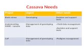 Cassava  Needs