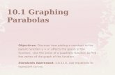 10.1 Graphing Parabolas