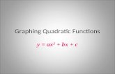 Quadratic Equations   Graphing
