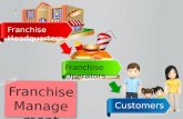 Franchise Headquarters Franchise Operators Customers Franchise Management
