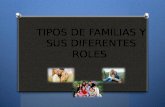 Tipos de Familias y Sus Diferentes Roles