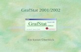 GrafStat 2001/2002