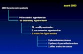 1000 hypertensive patients 940 essential hypertension 60 secondary hypertension 60 secondary hypertension 50 renal hypertension 5 reno-vascular hypertension