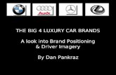 Luxury Brand Positioning