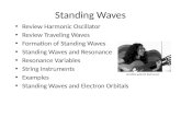 Standing Waves Review Harmonic Oscillator Review Traveling Waves Formation of Standing Waves Standing Waves and Resonance Resonance Variables String instruments