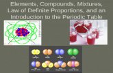 Elements, Compounds, Mixtures, Law of Definite Proportions, and an Introduction to the Periodic Table