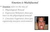 Emotion is Multifaceted Emotion refers to the mix of: 1. Physiological Arousal 2. Expressive Behaviors (how you react to the physiological arousal) 3