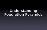 Understanding Population Pyramids. Population Pyramids