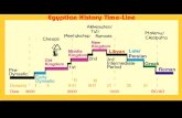 Predynastic History of Egypt: Egypt Before the Pharaohs