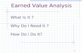 Earned Value Analysisi