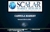 Cannula market
