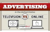 TV Advertising vs Online Advertising