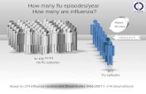 How many flu episodes/year  How many are influenza?
