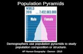 Population Pyramids 2016