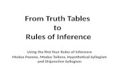 From Truth Tables to Rules of Inference Using the first four Rules of Inference Modus Ponens, Modus Tollens, Hypothetical Syllogism and Disjunctive Syllogism