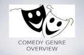COMEDY GENRE OVERVIEW. TYPES OF COMEDIES - Slapstick Slapstick was predominant in the earliest silent films Highlighted by physical comedy such as violence,