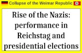 Collapse of the Weimar Republic - rise of the nazis   performance in elections
