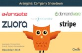 Avangate, Zuora, Stripe,Demandware | Company Showdown