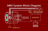 Mri system block diagram