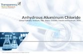 Anhydrous Aluminum Chloride Market Growth and Forecast 2024