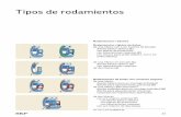 Tipos de rodamientos - · PDF file Tipos de rodamientos Rodamientos radiales Rodamientos rígidos de bolas de una hilera, con o sin escotes de llenado diseño básico abierto (1) con