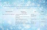 21 января 2018 · PDF file 21 января 2018 года образовательные организации районов Лефортово, Нижегородский,