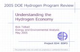 Understanding the Hydrogen Economy · PDF file Complete Understanding the Hydrogen Economy (first key deliverable) Initiate work on technology fact sheets, educational presentation,