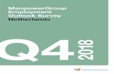 ManpowerGroup Employment Outlook Survey Netherlands Q4 · PDF file ManpowerGroup Employment Outlook Survey Netherlands Q4 2018. SMART JOB NO: 06572 QUARTER 1 2015 ... Dutch employers