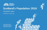 Scotland's Population 2016 · PDF file to adopter4 2016 33 Adoptions by age of chil4 2016 35 Household project4) 36 Household 4 ) 37 Occupi4 empty and second 4 2016 3 This infographic