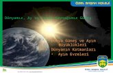 6. Sınıf Fen Bilimleri 8. Ünite Dünya Güneş ve Ay
