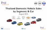 Thailand Car Sales Statistics Statistics B-Segment August 2015