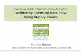 Facilitating Chemical Data Flow Along Supply Chains - Green