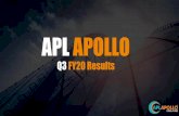 APL APOLLO · PDF file *Apollo Structural -Hollow Section, Apollo Z- Pre Galvanized (GP), Apollo Build –Galvanized (GI), Apollo Standard –Black Pipes. Brand Equity 9. ... FY 15