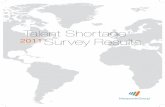 Talent Shortage Survey Results - SHRM Online · PDF file 2011 Talent Shortage Survey Results 2 ... Manpower expanded its sixth annual Talent Shortage Survey not only to gauge where